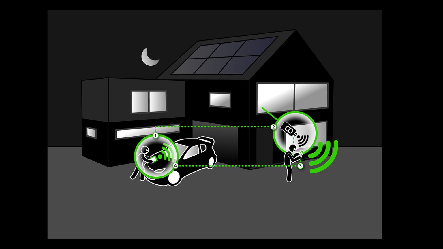Keyless Entry beveiliging Car Lock Systems