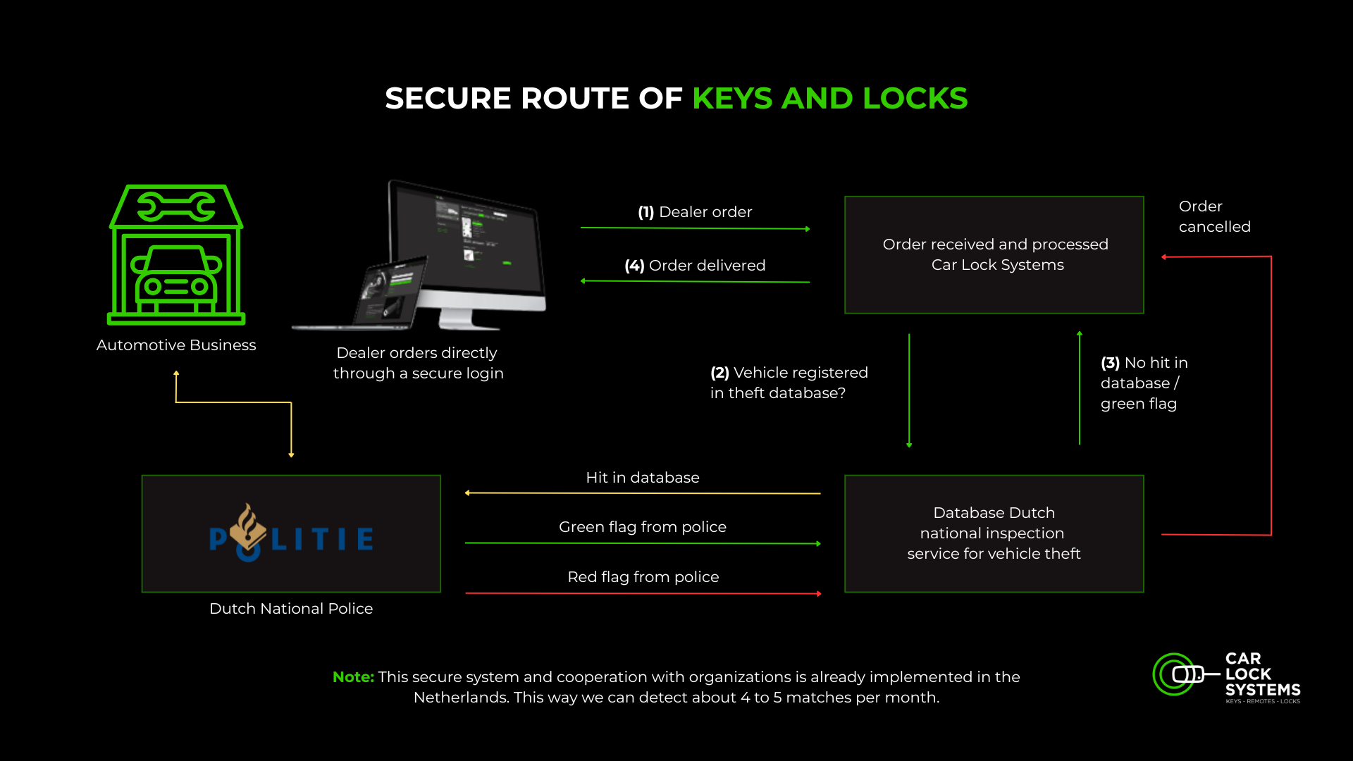 Safety has been our top priority for decades | Car Lock Systems
